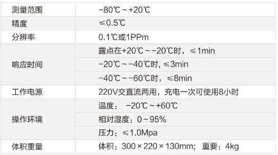 微水測量儀技術參數(shù)